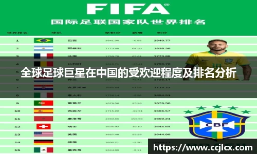 全球足球巨星在中国的受欢迎程度及排名分析